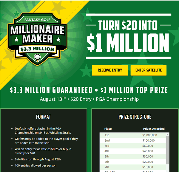 Huge Fantasy Golf Cash Prizes - $1 Million For 1st With a $20 Entry